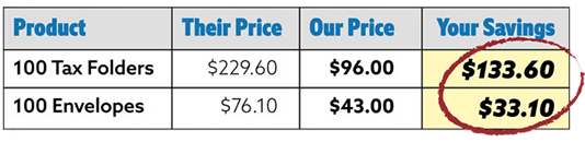Pricing Comparison Table